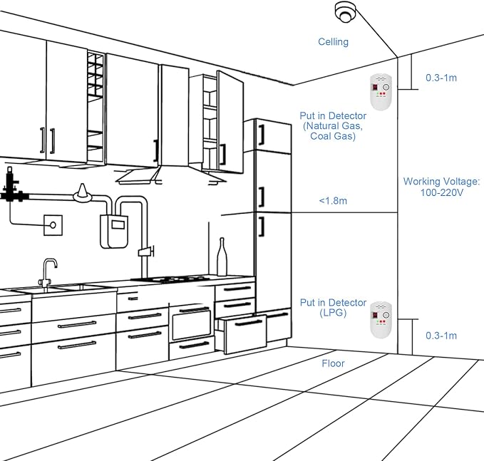 Natural Gas Detector, Plug-in Propane Gas Detector for Home & RV, Gas Leak Detector for LNG, LPG, Methane