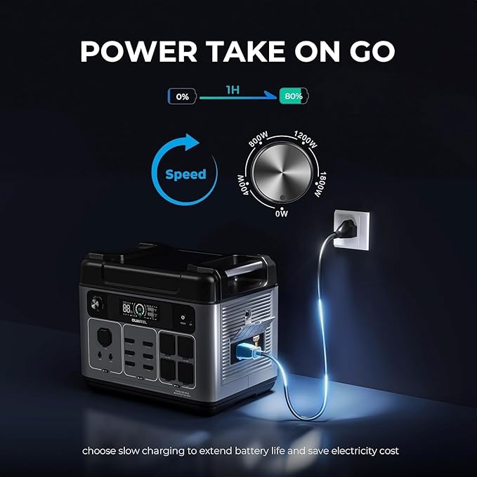 OUKITEL P2001 Plus 2400W Solar Generator with 200W Solar Panel, 2048Wh Solar Power Station with 4 AC Outlets(5000W Peak), 1.5H Full Charging, APP Control Battery Backup for Home, Camping & RVs