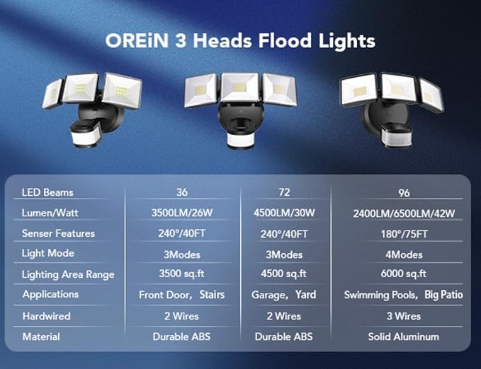 OREiN Motion Sensor Outdoor Flood Light 42W 6500LM, Super Bright LED Security Light, Dusk to Dawn/Auto/Manual Modes, IP65 Waterproof Hardwired Floodlight for Yard, Garage, Porch, Driveway
