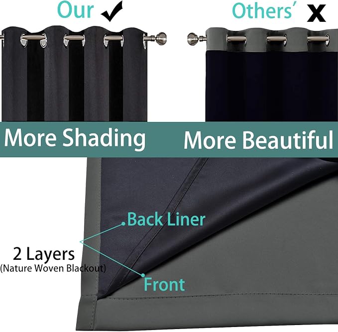 Yakamok Dark Grey 100% Blackout Curtains 45 Inches Long 52" Wide 2 Panels | - Image 5