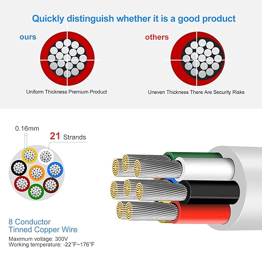 20 Gauge 8 Conductor Electrical Wire, 49.2FT Low Voltage 20/8 Tinned Copper Stranded 8 Wire Cable, 20 AWG White Flexible Extension Power Cord for Sprinkler, Thermostat, Speaker, Irrigation, Automotive