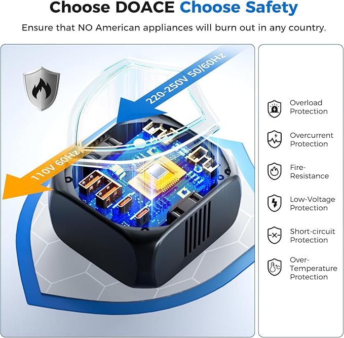 DOACE 2000W Voltage Converter US to Europe - 220V to 110V Converter for European Travel, Power Converter Adapter Combo with 2 PD/2 QC/EU/UK/AU/IT Travel Plugs for Hair Dryer Laptop, Camera, Cell Phone