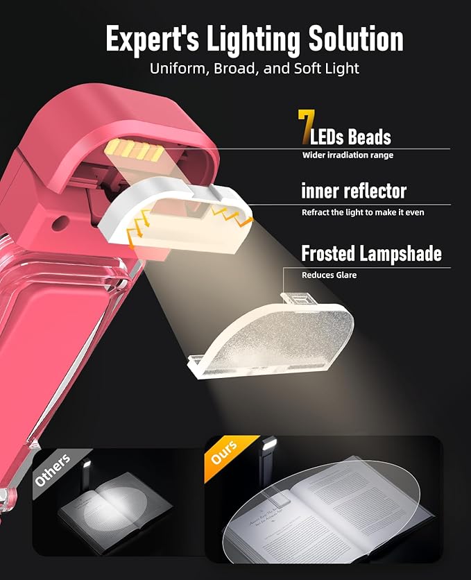 HIONXMGA 2-Pack, Rechargeable Book Lights - Image 4