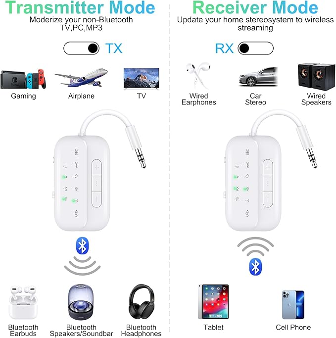 2026 Upgraded Pro Bluetooth 5.4 Transmitter Receiver,2-in-1 Airplane Wireless Adapter for Flight,TV,PC,Gym,Switch,Compatible with 2 AirPods/Headphones;Audio AUX Receiver for Car/Home Stereo
