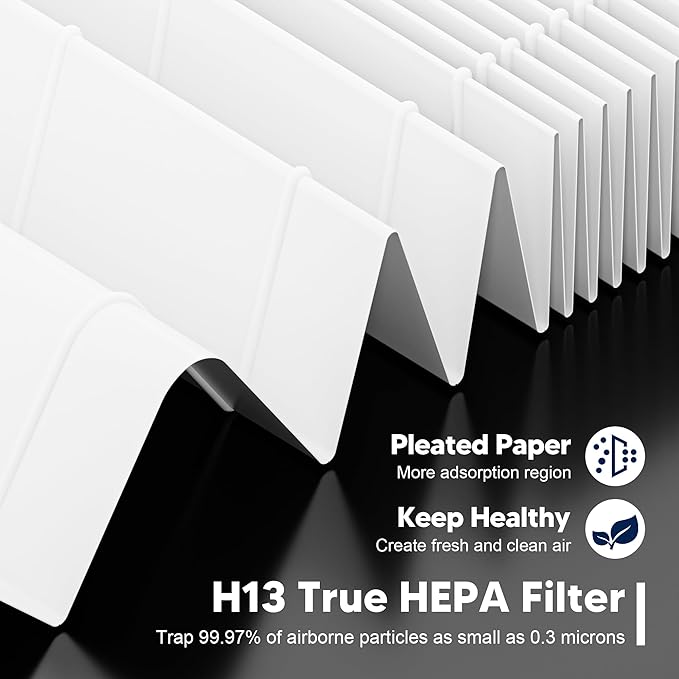 3 Pack AP-1512HH True HEPA Filter Replacement for Coway Airmega AP-1512HH and Airmega 200M Air Purifiers, Item NO # 3304899