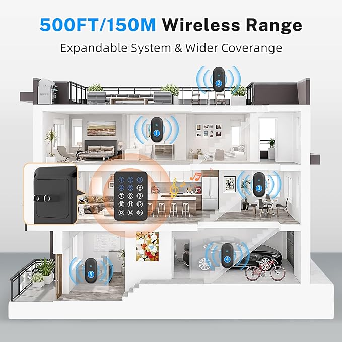Wireless Caregiver Pager - 500ft Range Nurse Call System with LED Display, 15 Waterproof Call Buttons & 1 Receiver for Elderly, Patients, Disabled at Home, Hospital, Clinic
