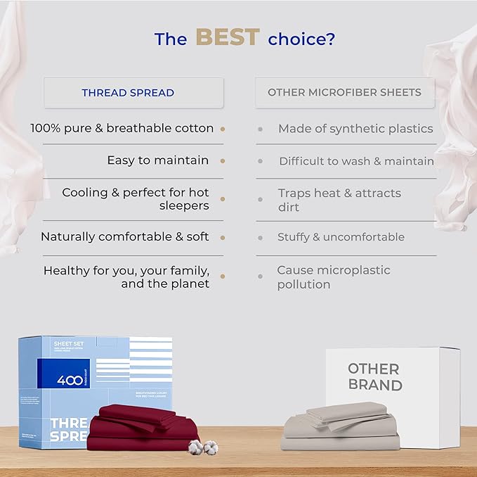 THREAD SPREAD Split King Sheets Sets for Adjustable Bed - 400 Thread Count 5 PC Split Sheet Set, Cooling Cotton Sheets, 2 Twin-XL Fitted Sheets, 16" Deep Pocket Split King Bed Sheet (Burgundy)