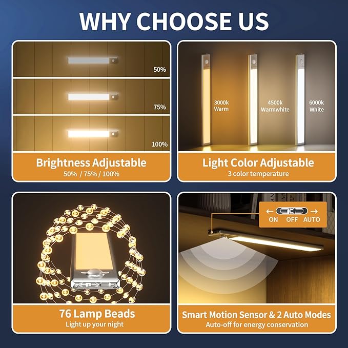 Under Cabinet Lights,76 LED Operated Motion Sensor Light Indoor,1500mAh USB Rechargeable Closet Lights, 4 Pack Magnetic Dimmable Closet Lights，Wireless Under Counter Lights for Kitchen, Stairs