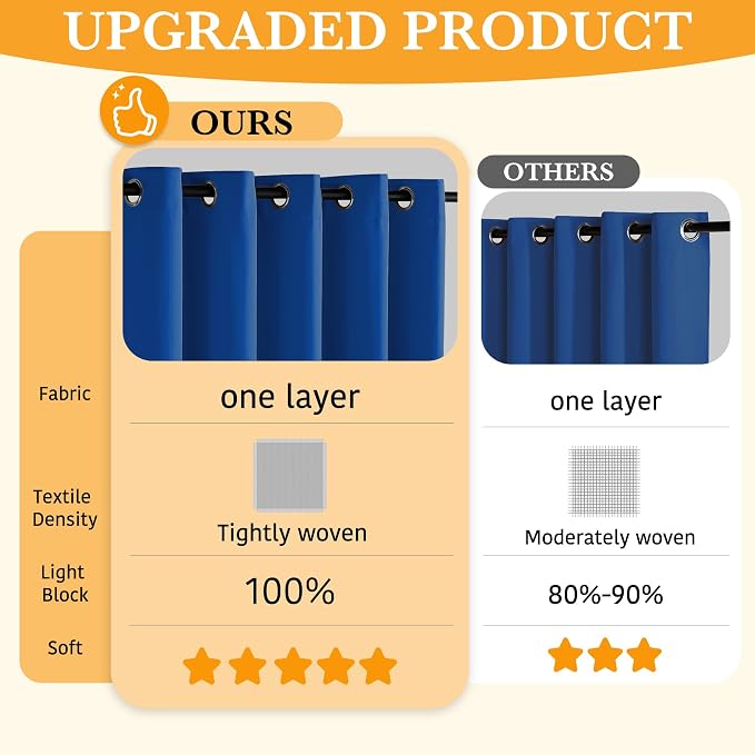 RYB HOME 100% Blackout Curtains - Image 3
