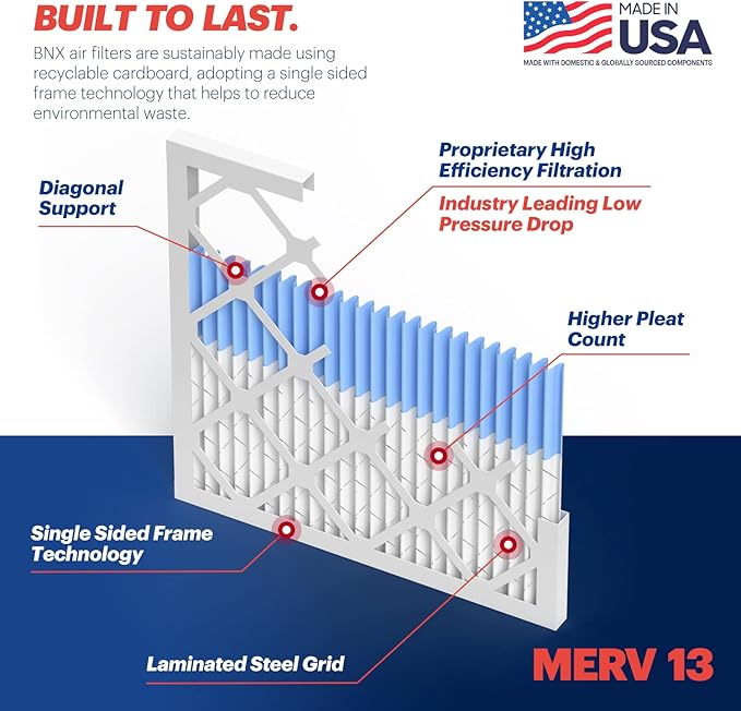 BNX TruFilter 20x24x1 Air Filter MERV 13 (4-Pack) - MADE IN USA - Electrostatic Pleated Air Conditioner HVAC AC Furnace Filters for Allergies, Pollen, Mold, Bacteria, Smoke, Allergen, MPR 1900 FPR 10