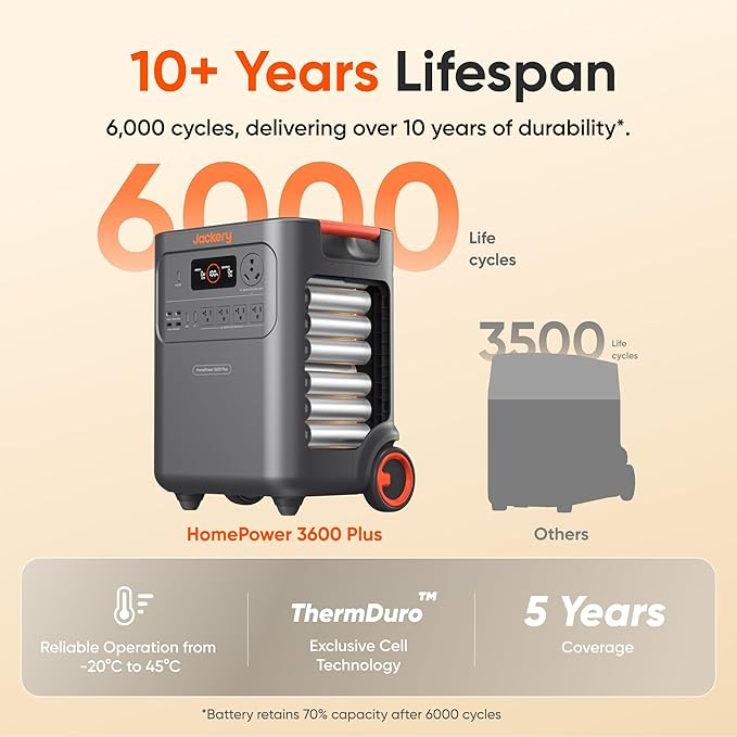 Jackery HomePower 3600 Plus Portable Power Station with AC Cable, 3600W AC Output, 3584Wh LFP Solar Generator, Expandable up to 21kWh, Essential Home Backup for Home Use (Solar Panel Optional)