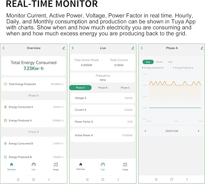 Smart Energy Monitor with 3 * 200A Circuit Level Sensors, Home Power Monitor Track Electricity in Real Time, WIFi Meter Solar/Net Metering, Home Energy Automation and Control