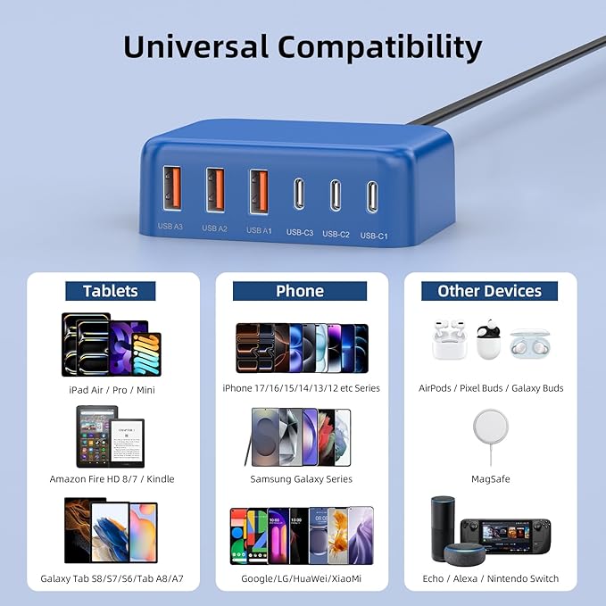 USB C Charger Block, 100W GaN 6 Port PD USB C QC USB A Wall Charger Adapter Plug Cube, Super Fast Type C Charging Station Hub for iPhone 17 16 15 14 Pro Max iPad Samsung Pixel