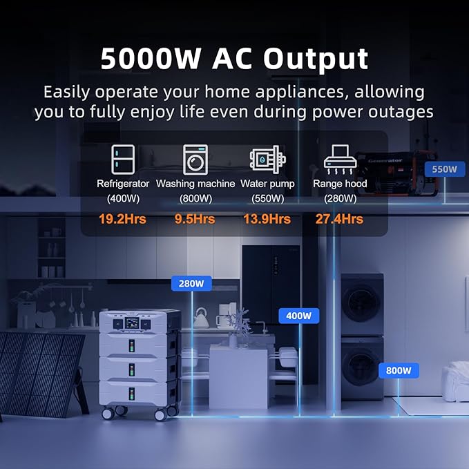 IEE SP5000 Solar Generator 5000W, 7680Wh Power Station with 4x200W Solar Panels, 5 AC Outlets(9000W Surge), 120V/240V Dual Voltage, LiFePO4 Battery for Home Backup Outdoors Camping RV Emergency