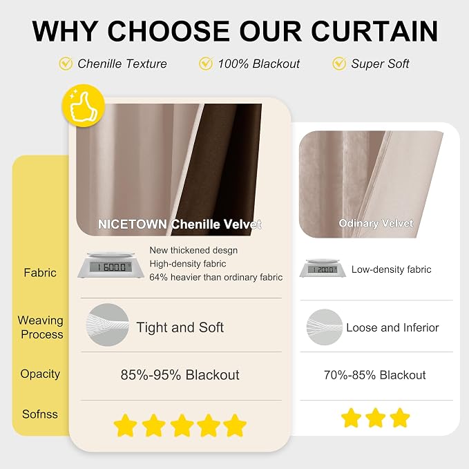 NICETOWN Pink Chenille Room Darkening Thermal Insulated Curtains 84 Inch Long - Image 4