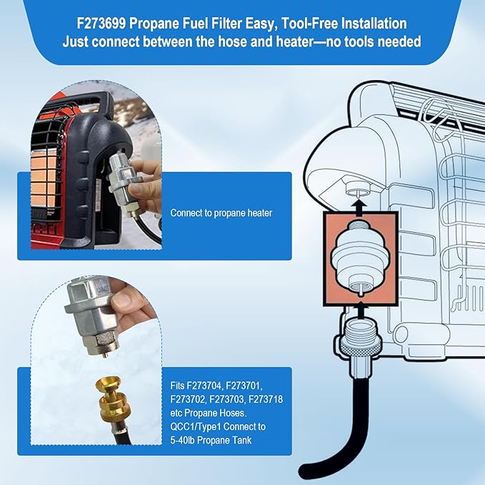 F273699 Propane Fuel Filter for Buddy,Big Buddy,Tough Buddy Etc Portable Heaters –Works with and Replaces F276163 Fuel Filter, Fits with F273704/F273701/F273702/F273703/F273718 Etc Propane Hoses-2Pack