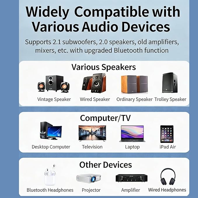 wantract Bluetooth 5.4 Receiver – Upgrade Old Speakers to Wireless Audio, for Old Speakers & Old Stereo & Wired Speakers, Plug & Play Audio Adapter 5.4, Convert Wired to Wireless Speakers (2set)