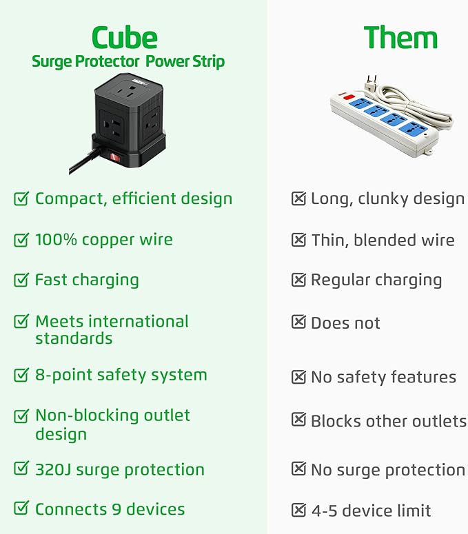 Cube Power Strips with Surge Protection, 10ft Extension Cord with Multiple Outlets, 5 AC Plugs, 3 USB, 1 Usbc Fast Charging Power Strip with USB Ports, Mountable On/Off Switch Charging Station