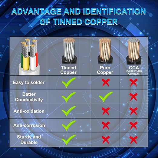 20 Gauge 5 Conductor Electrical Wire, 16.4 FT Low Voltage 20/5 Tinned Copper Stranded 5 Wire Cable, 20 AWG White Flexible Extension Cord for Sprinkler, Thermostat, Speaker, Irrigation, Automotive