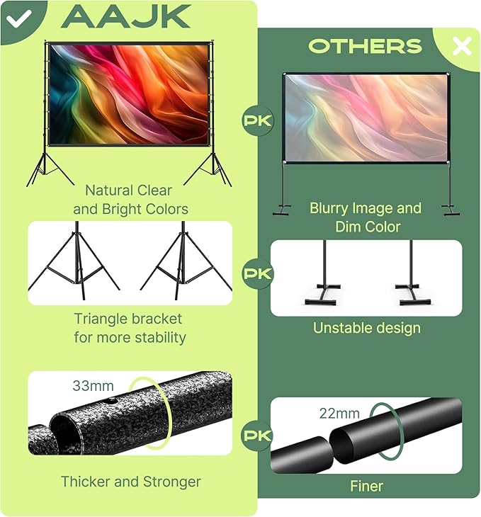AAJK 150in Projector Screen with Stand, Portable 16:9 4K HD Indoor Outdoor Projection Screen with Wrinkle-Free Design, Ideal for Home Theater and Backyard Cinema – Includes Carry Bag