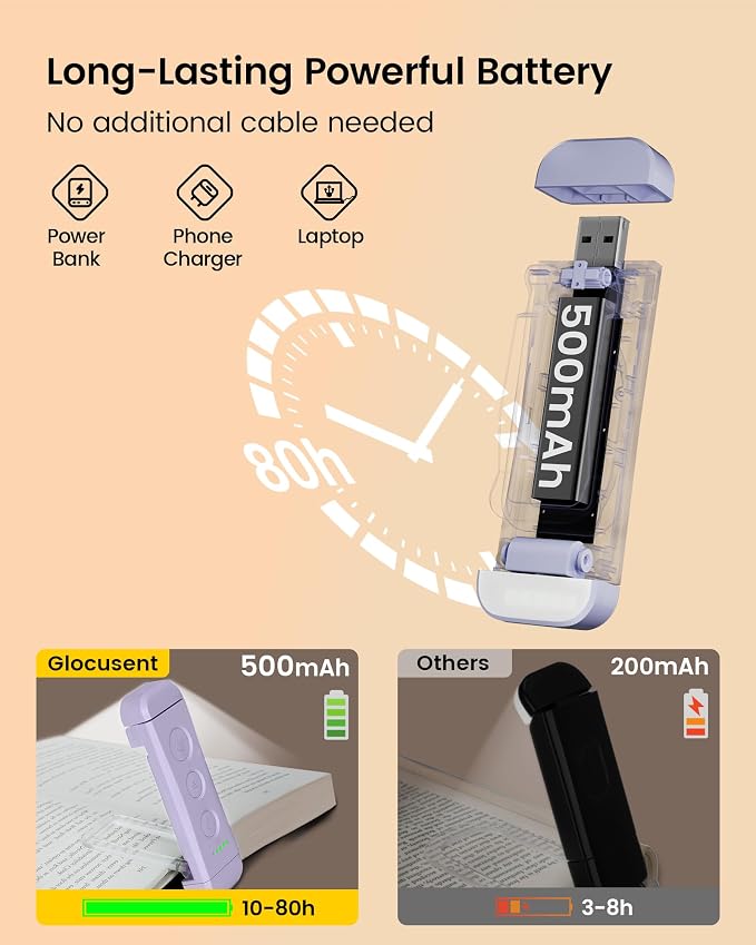 Glocusent USB Rechargeable Book Light, Portable Clip-on LED Reading Light | 3 - Image 4