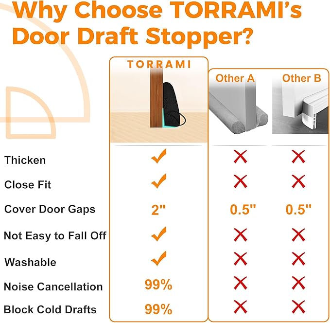 TORRAMI Under Door Draft Stoppers 30 Inch, Heavy Triangle Stop Draft Block Cold Air/Wind/Breeze Noise Blocker Door Sweeps Weather Stripping Bottom Seal Black