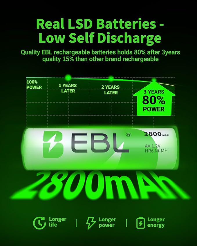 EBL 4-Bay Battery Charger for AA & AAA Rechargeable Batteries with Rechargeable AA NiMh Batteries, 4 Count, Battery Charger with Foldable Wall Plug