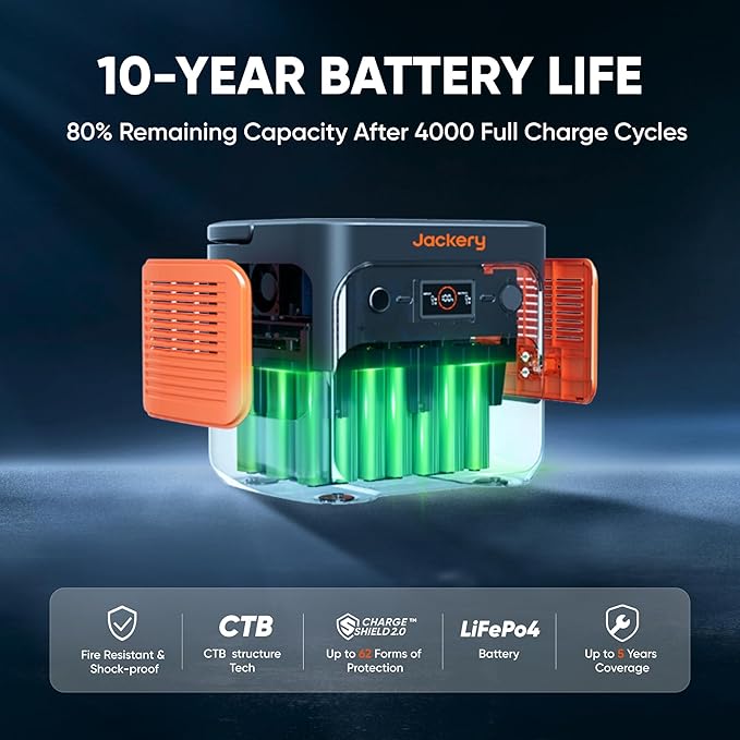 Jackery Solar Generator 2000 v2 with 4x100W Light and Protective Bag, 2042Wh/2200W LFP Portable Power Station, 20ms UPS Home Backup, USB-C PD 100W Fast Charging for Power Outages, Emergencies, Camping