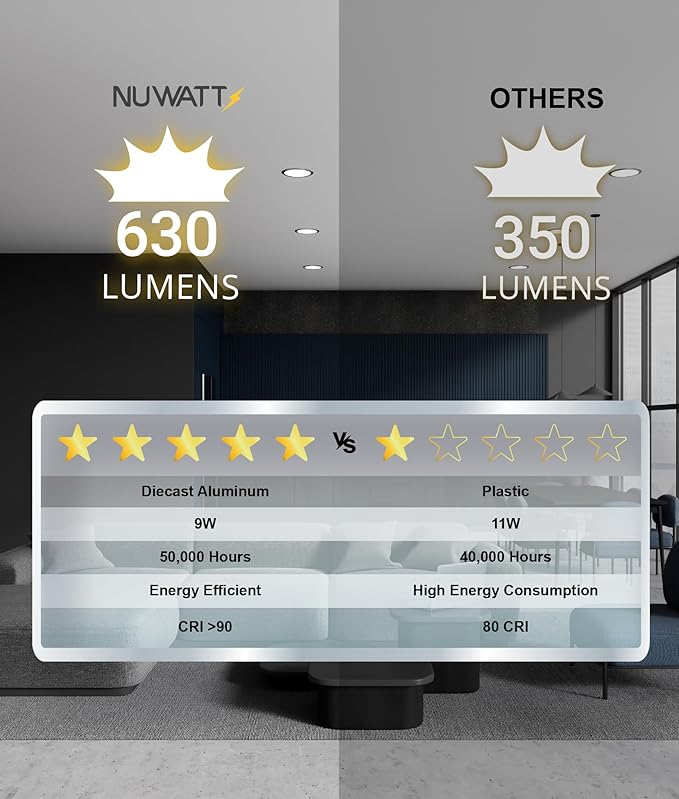 NUWATT 6 Pack, 4 Inch Ultra-Thin LED Recessed Lighting Black, 5CCT 2700K/3000K/3500K/4000K/5000K Selectable, 630LM, 9W, IC Rated, Dimmable Canless Wafer Light, Damp Rated Pot Lights with Metal J-Box