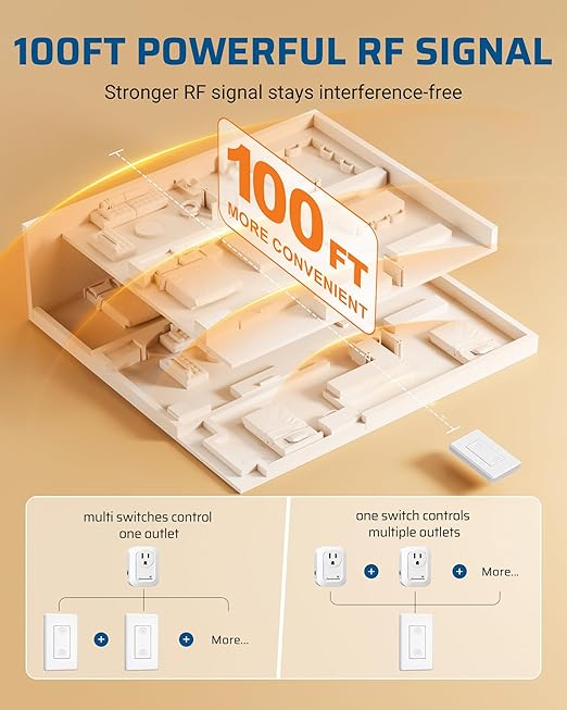 DEWENWILS Remote Control Outlet Wireless Wall Mounted Light Switch, Electrical Plug in On Off Power Switch for Lamps, Fans, Household Appliance, No Wiring, 100 Feet RF Range, Programmable
