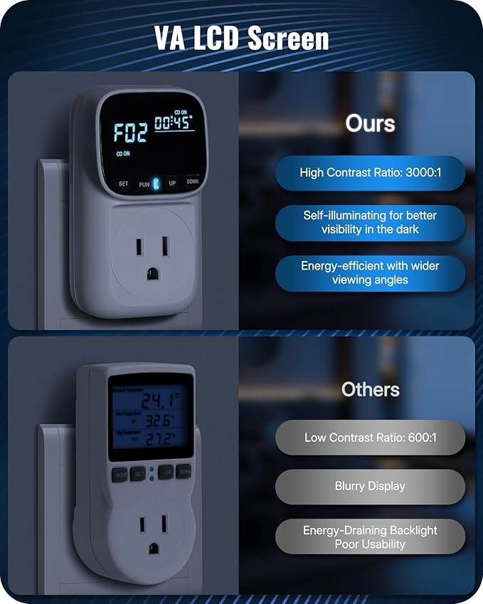 WILAWELS Digital Temperature Controller Outlet, 15A/1800W Heavy Duty Thermostat Plug, VA LCD Display, Heating/Cooling Control, -40°F~210°F, 4 Timer Modes, for Greenhouse Incubator Homebrew W01TC06