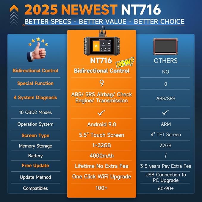 FOXWELL NT716 OBD2 Scanner Bidirectional Scan Tool for Engine, ABS, SRS & Transmission, Code Reader with 9 Resets Including ABS, Oil Light, SAS, EPB, BMS, DPF, Throttle Relearn & Injector, Black