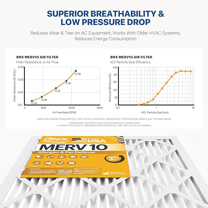 BNX TruFilter 20x25x1 MERV 10 (4-Pack) AC Furnace Air Filter - MADE IN USA - Pleated Air Conditioner HVAC AC Furnace Filters - Removes Odor, Mold, Bacteria, Smoke