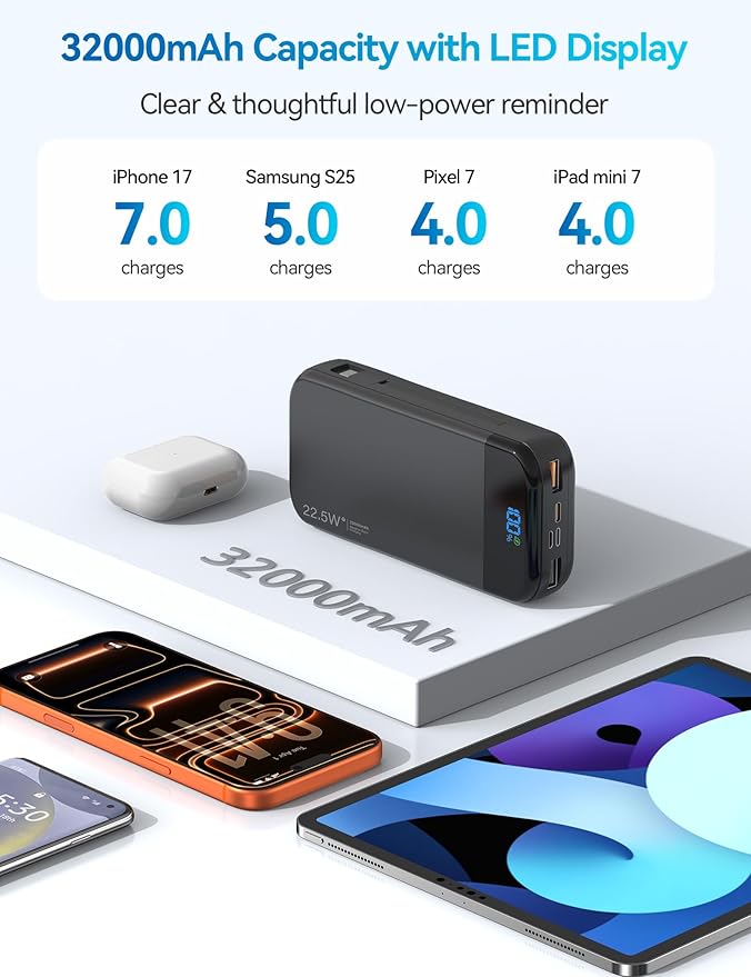 LENGSUM Portable Charger Power Bank Built-in Cables, 32000mAh 22.5W USB C Fast Charging, 5 Outputs 3 Inputs Travel Essentials Battery Pack Compatible with iPhone, iPad, Samsung, Google Pixel, Black