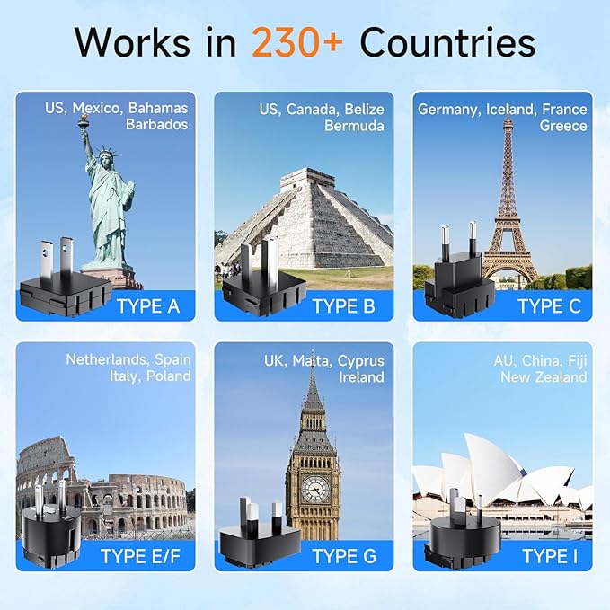 TREVOLTY 2000W Voltage Converter US to Europe, 220V to 110V Converter for Hair Dryer, 7-in-1 European Travel Plug Adapter with 3AC/2USB-A/2USB-C (PD20W), Travel Essentials with US/JP/FR/DE/UK/AU/EU