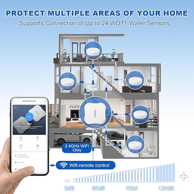 WiFi Water Leak Detectors for Home 3 Pack, Wireless Smart Water Leak Sensor, 120dB Adjustable Water Sensor Alarm Leak Detector, APP Alerts, 3 Water Sensors & 1 Hub for Kitchen, Bathroom, Sink, Laundry