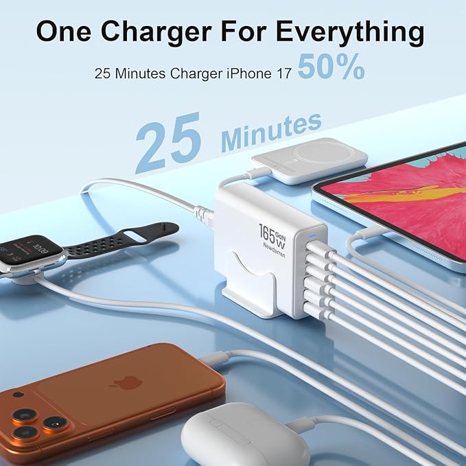 iPhone 17 Charger USB C Fast Charger Block, 3 Type C Port Each 40W Charger for iPhone 17 16 15 Pro Max Plus, Galaxy S25 S24 S23, iPad, Tablet, Total 165W GaN 6 Port Wall Charging Station Hub Adapter