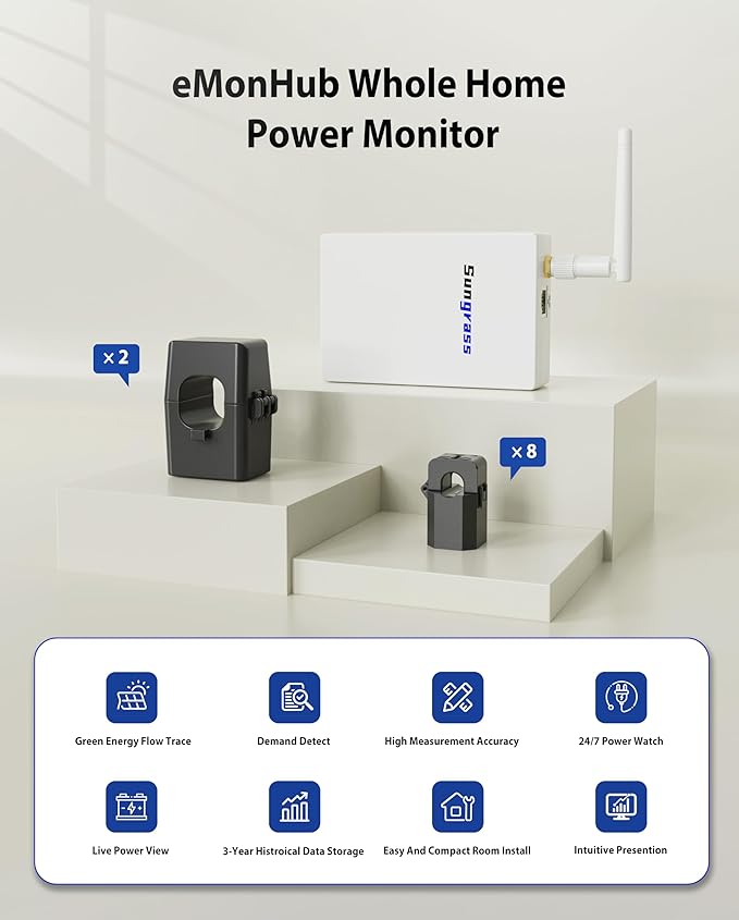 Sungrass Home Energy Monitor-Real Time Electricity Usage Monitor,Power Consumption Meter, Historical Energy Tracking, Automation Module,Solar Self-Consumption Statistics,Demand Measure