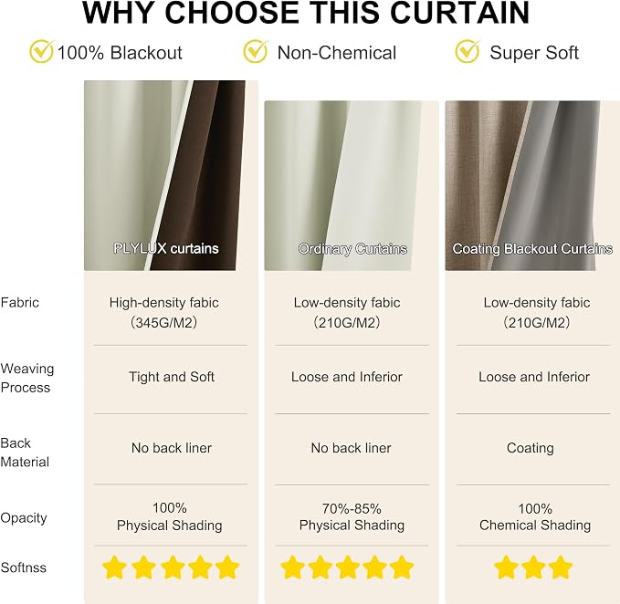 NICETOWN Farmhouse Blackout Curtains 84 Inch Length - Image 3