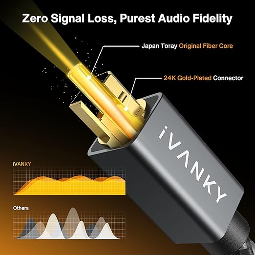 IVANKY Optical Audio Cable 3.3ft/1M Digital Audio Optical Cable for Soundbar, S/PDIF Toslink Fiber Optic Cord [Braided, Gold-Plated Connectors, CL3 Rated] for TV, Samsung, Xbox/PS4, Sonos-Grey