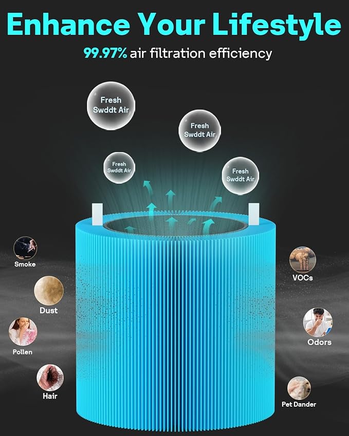 Leemone Blue Pure 411i Max & 411a Max AllergenBlock Replacement Filter Compatible with Blueair 411i Max & 411a Max Air Purifier, Compare to part #F4MAX, Blue