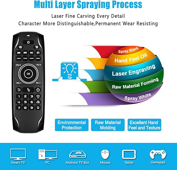Jectse Voice Remote Control Replacement, Air Remote with 3 Speed Levels Adjustment and LED Indicator for TV Box Computer Smart Television (G7 Version Without Receiver)