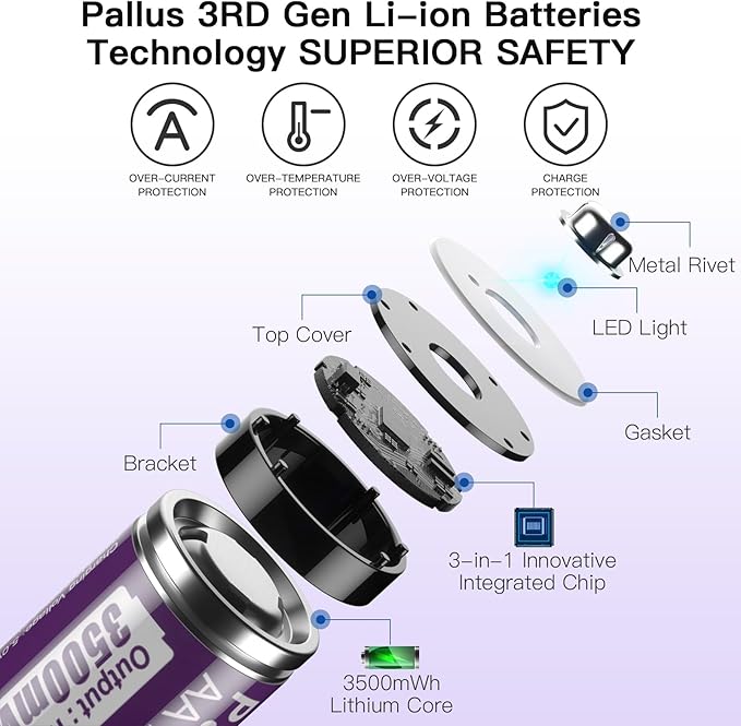 Pallus Lithium AA Rechargeable Batteries - 4 Pack 1.5v 3500mWh High Capacity Rechargeable AA Batteries with Smart LCD Charger, 1600 Cycles Suitable for Blink Camera, Doorbell Camera, Constand Voltage