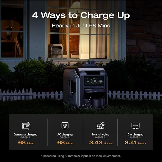 EF ECOFLOW Portable Power Station DELTA 3 MAX with 220W Solar Panel, 3400W X-Boost Output, Ultra-Fast 0-80% Charging in 1.13 Hr, Home Backup & RV Camping