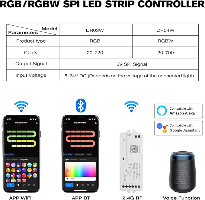 XXK DR04W WiFi SPI 5~24V RGB Controller - Designed for Addressable LED Strip Lights, Compatible with Alexa Google Home Siri Smart Life Tuya APP Control Work with RC03RF WR01RF 2.4G RF Remoter etc