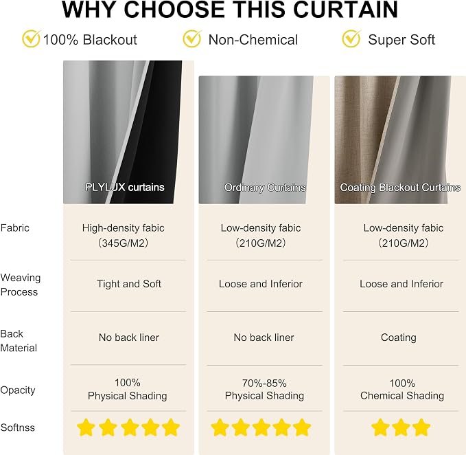 NICETOWN Plylux Blackout Curtains Thermal Insulated Window Treatment Panels - Image 2