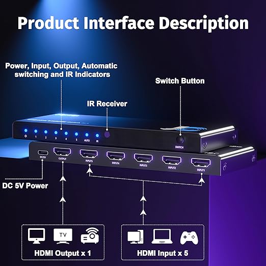 JCHICI 4K HDMI Switch 5x1 with Remote - 4K@60Hz HDR HDCP 2.2 - Auto-Switcher Splitter for PS5/PS4/Xbox/Switch/PC