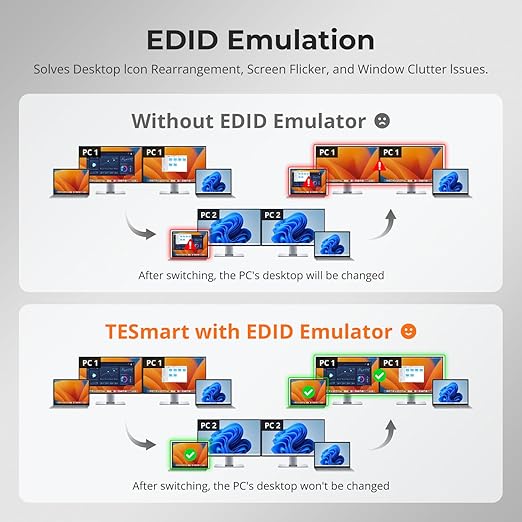 TESmart USB-C KVM Switch 2 Monitors 2 Laptops 4K@60Hz, USB 3.0 KVM Switch Dual Monitor MST, EDID Emulation, 60W PD, 1G Ethernet, 2K@144Hz, 1080P@240Hz, Hotkey Switch, with All Input Cables