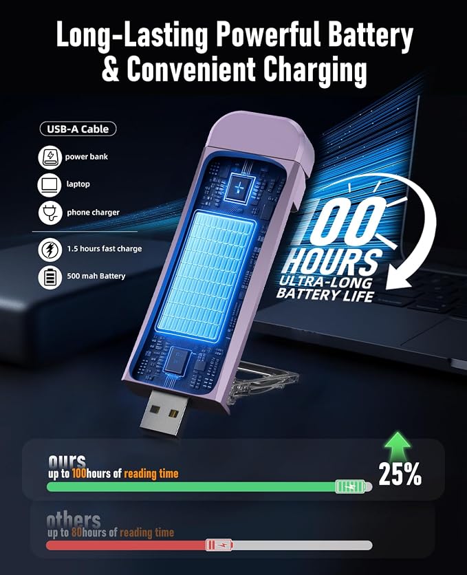 HIONXMGA Book Light, Rechargeable Reading Light - Image 5