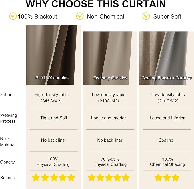 NICETOWN Room Darkening Curtains 84 Inches Long, 52 x 84 Inches, Cappuccino - Image 3